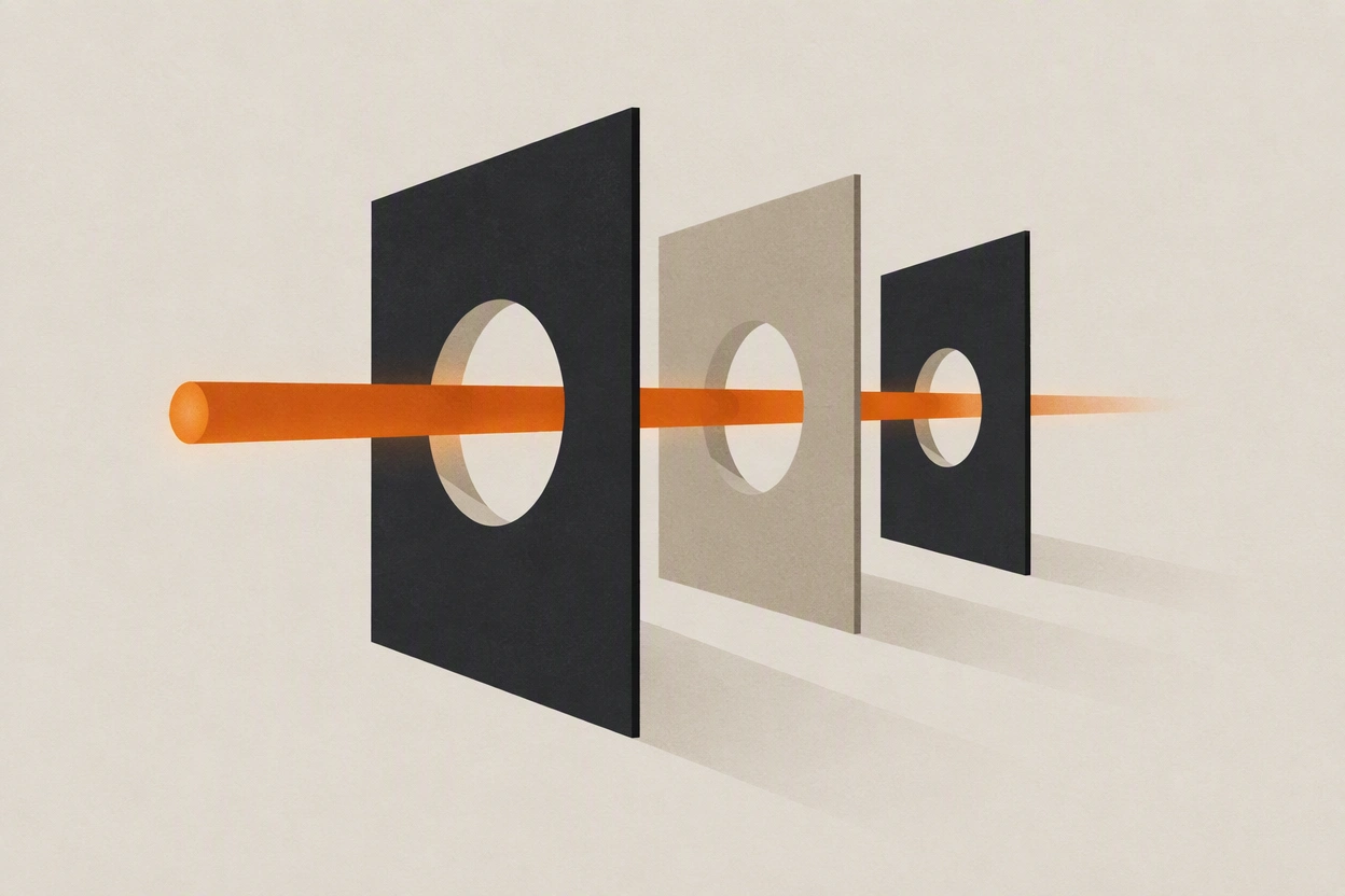 Three aligned apertures in stacked planes with one beam of light passing through all three